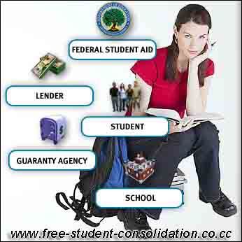 subsidized vs unsubsidized federal student loan